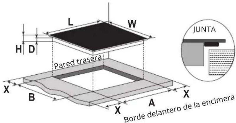 Klarstein Kochheld - Lugar de instalación y recorte - 1