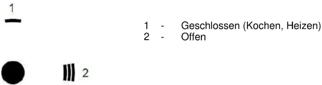 Wamsler W2-50 - Sekundärluftregulierung - 2