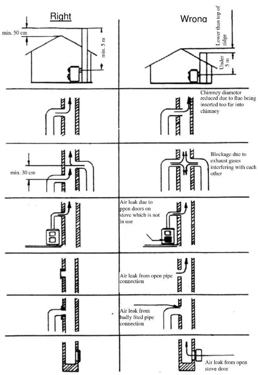 Wamsler W2-50 - Side connection (Fig. 1) - 2