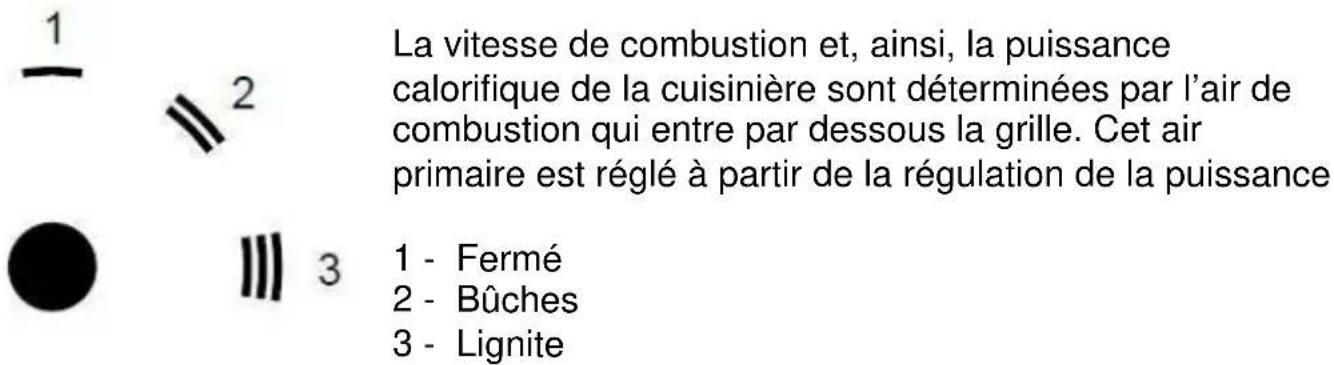 Wamsler W2-50 - Réglage de la puissance - 1