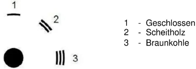 Wamsler W2-50 - Primärluftregulierung - 1