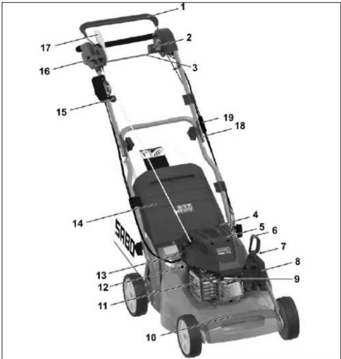 SABO 54-VARIO B - Maintenance and storage - 6