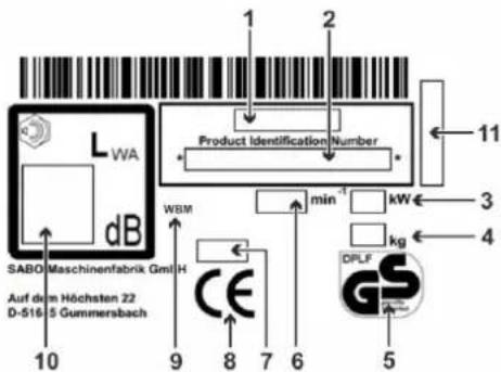 SABO 54-VARIO B - ERKLÄRUNG DES AUF DER MASCHINE ANGEBRACHTEN TYPENSCHILDES - 1