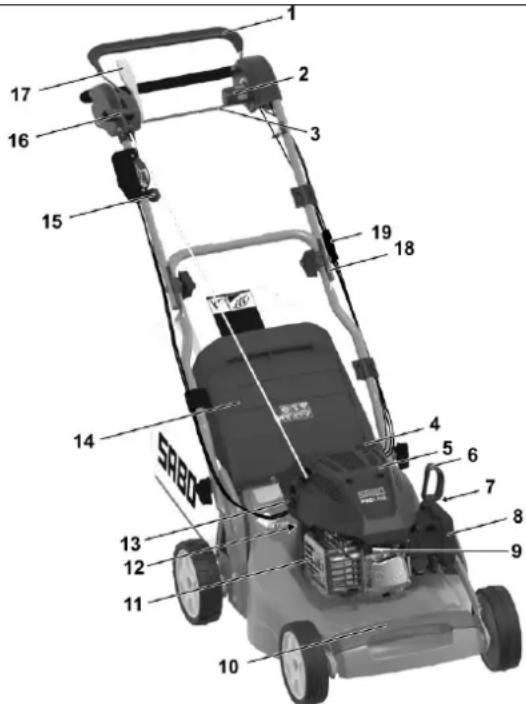 SABO 54-VARIO B - BESCHREIBUNG DER BAUTEILE - 1