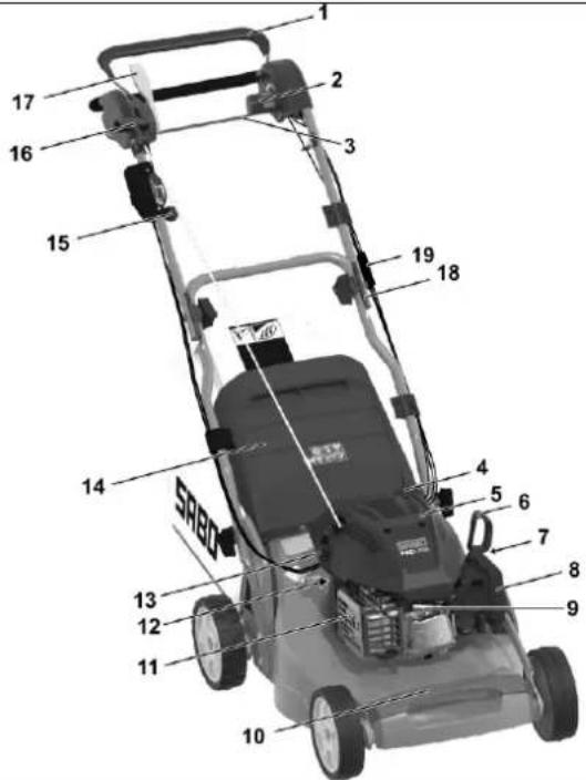 SABO 54-VARIO B - Mantenimiento y almacenamiento - 8