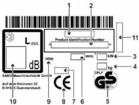 SABO 54-VARIO B - VERKLARING VAN HET OP DE MACHINE AANGEBRACHTE TYPEPLAATJE - 1