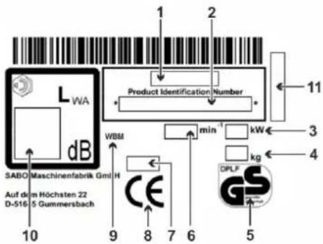 SABO 54-VARIO B - EXPLANATION OF THE RATING PLATE AFFIXED TO THE MACHINE - 1