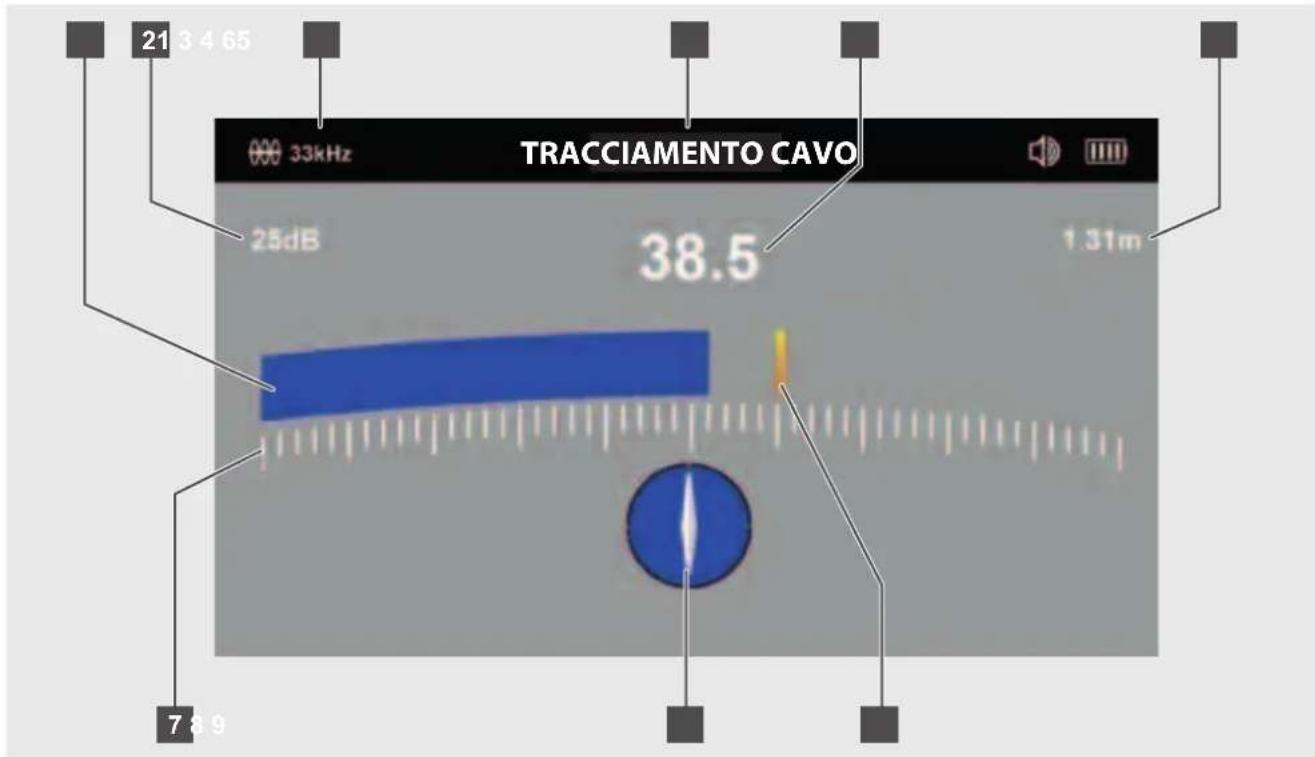 MILWAUKEE M12 PL-0C - Pagina di menu TRACCIAMENTO CAVI - 1