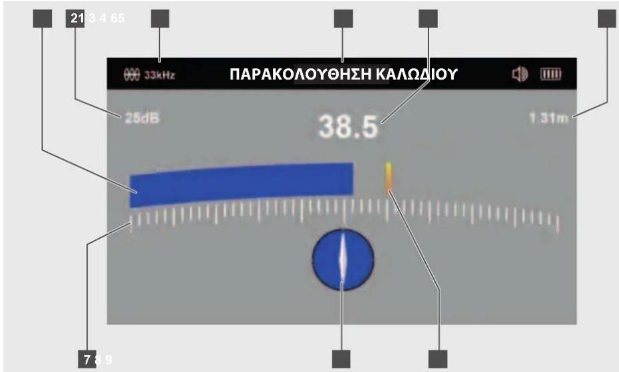 MILWAUKEE M12 PL-0C - Σελίδα μενού ΠΑΡΑΚΟΛΟΥΘΗΣΗ ΚΑΛΩΔΙΟΥ - 1