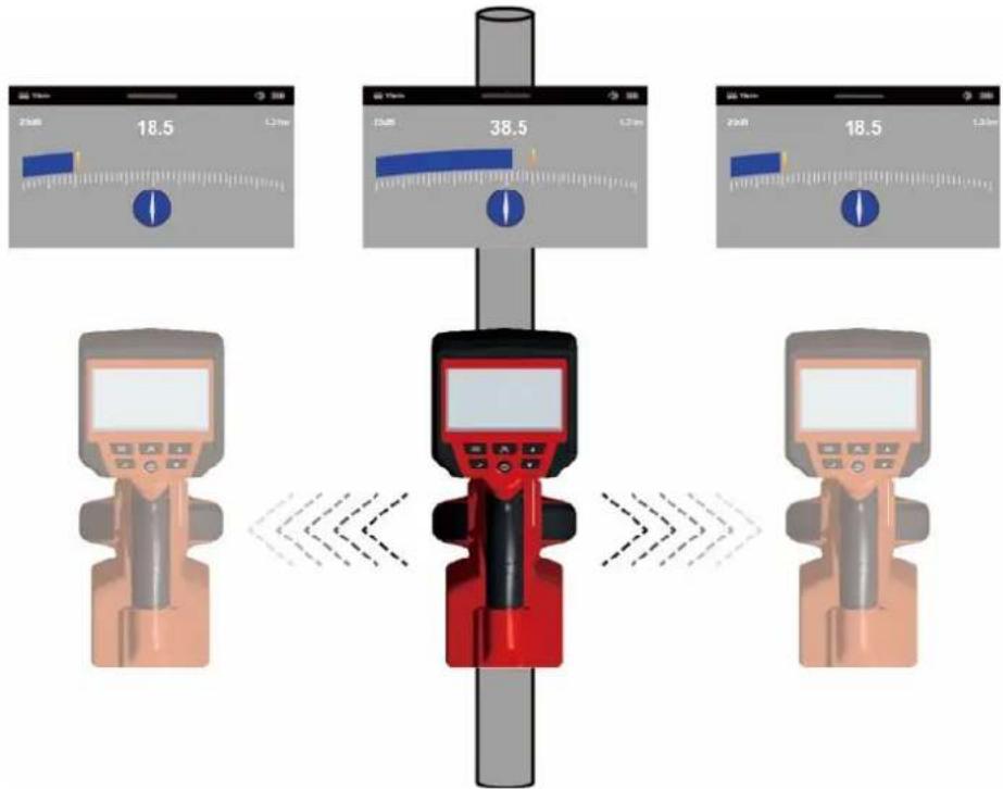 MILWAUKEE M12 PL-0C - Menüüleht KAABLI JÄLGIMINE - 2