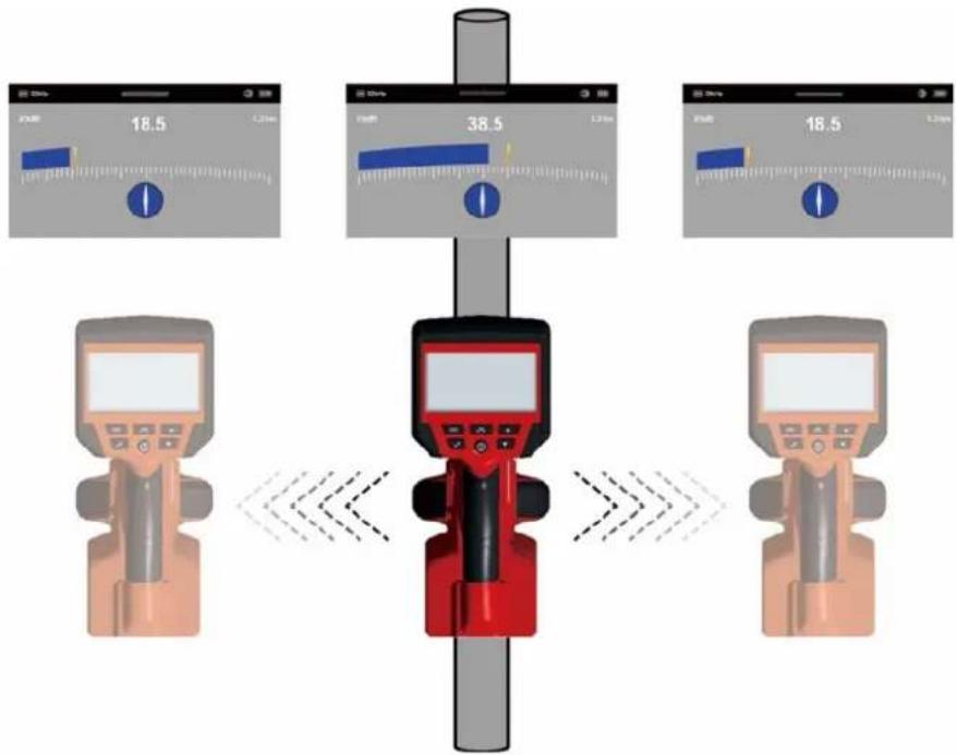 MILWAUKEE M12 PL-0C - Pagina de meniu URMĂRIREA CABLULUI - 2