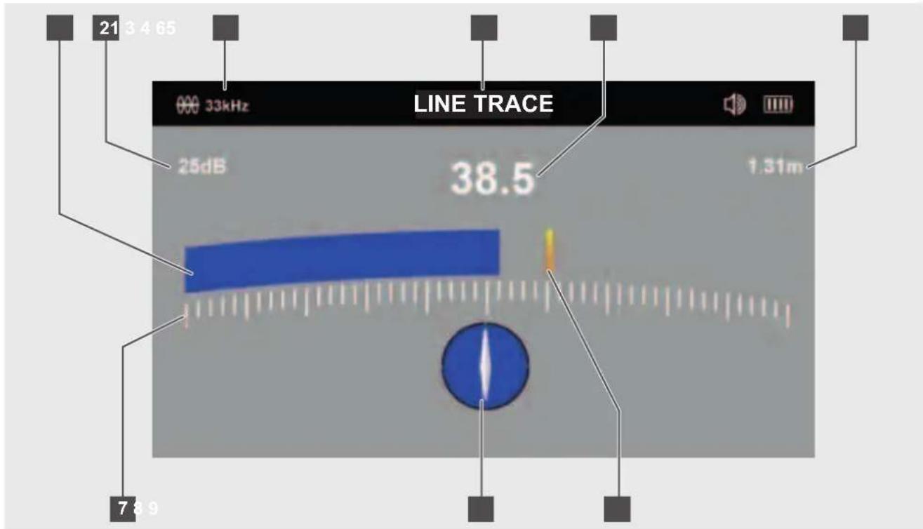 MILWAUKEE M12 PL-0C - The LINE TRACE Locate Screen - 1