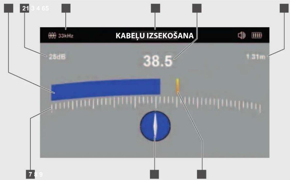 MILWAUKEE M12 PL-0C - Izvēlnes lapa KABELU IZSEKOŠANA - 1