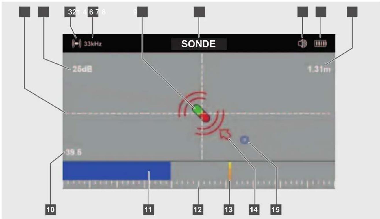 MILWAUKEE M12 PL-0C - Sonde locate screens - 1