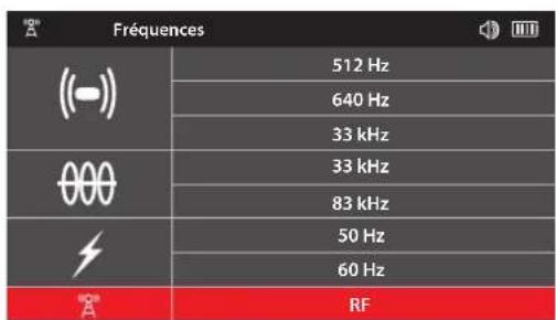 Fréquences (--) 512 Hz 640 Hz 33 kHz 000 33 kHz 83 kHz 50 Hz 60 Hz RF
