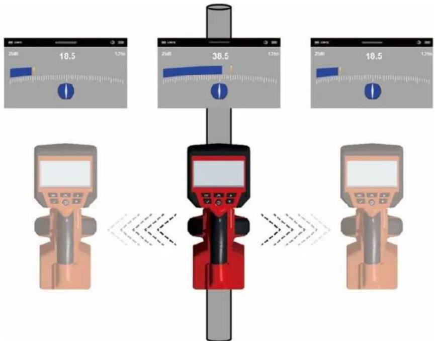 MILWAUKEE M12 PL-0C - Pagina di menu TRACCIAMENTO CAVI - 2