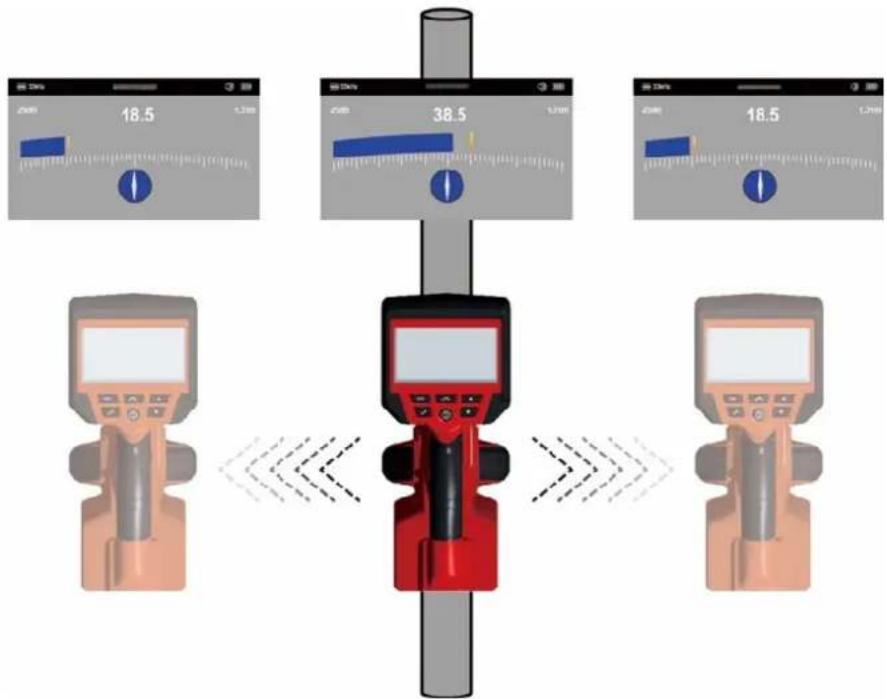 MILWAUKEE M12 PL-0C - Použití vysílacího signálu - 1