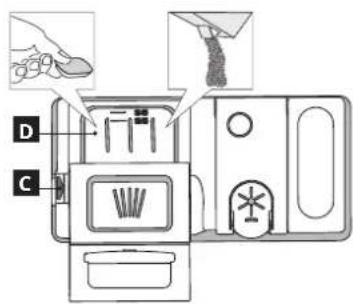 IKEA LAGAN 306.273.64 - For a apne oppvaskmiddelets dispenser, trykk pa knappen C Hell oppvaskmiddel kun i den tore dispenseren D Legg mengden oppvaskmiddel for forvask direkte inn i oppvaskmaskinen. - 1