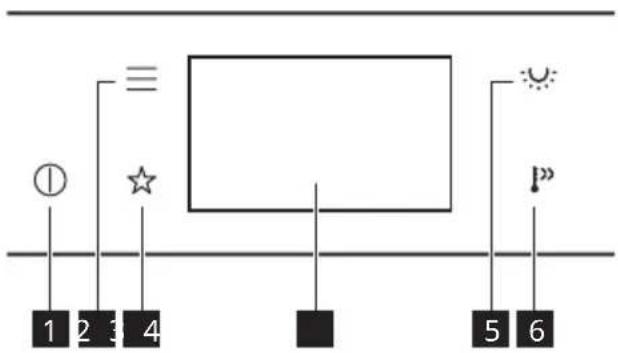 IKEA FRILLESBO 906.002.86 - Vista general del panel de control - 1