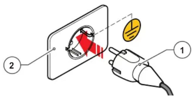 Fiorenzato F71 DK - Installation and connection to the electrical network - 2