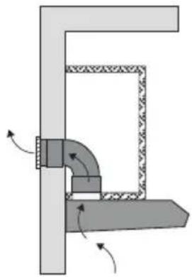 ETNA AO860RVS - Afvoersystemen - 2