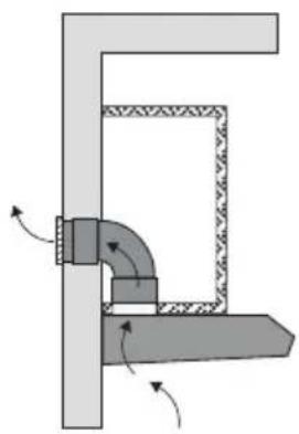 ETNA AO860RVS - Extraction systems - 2
