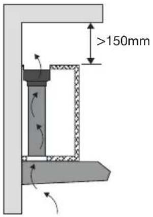>150mm