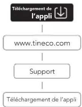 TINECO Floor One S7 Flashdry - Application - 1