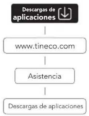 TINECO Floor One S7 Flashdry - Aplicación - 1