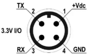 Senseca DX 121 - Manual compacto - 1