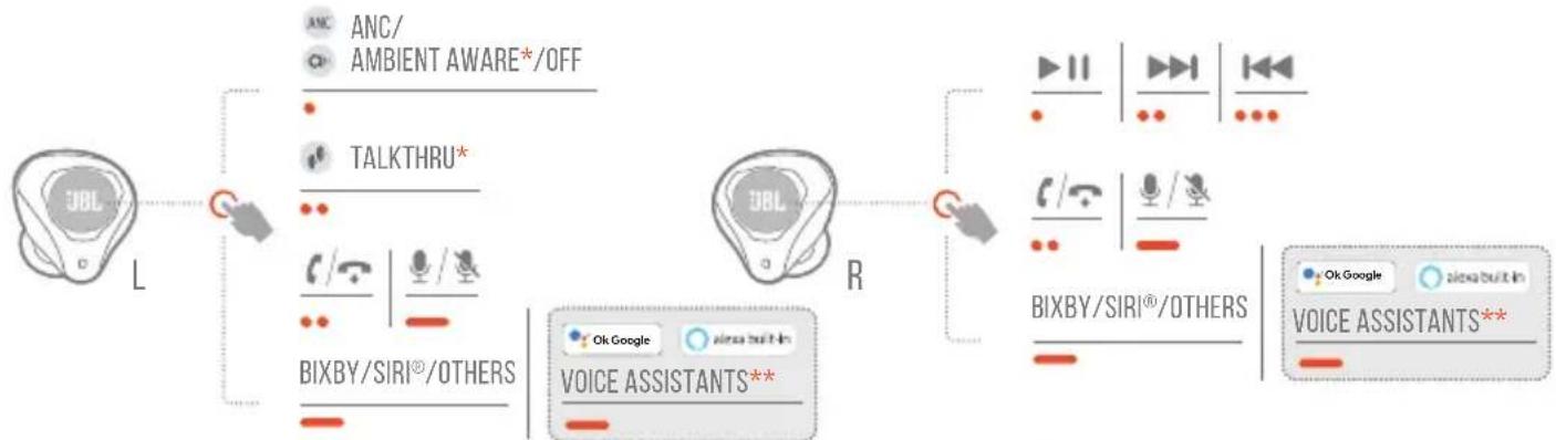 JBL Club Pro+ TWS - BUTTON COMMAND - 2