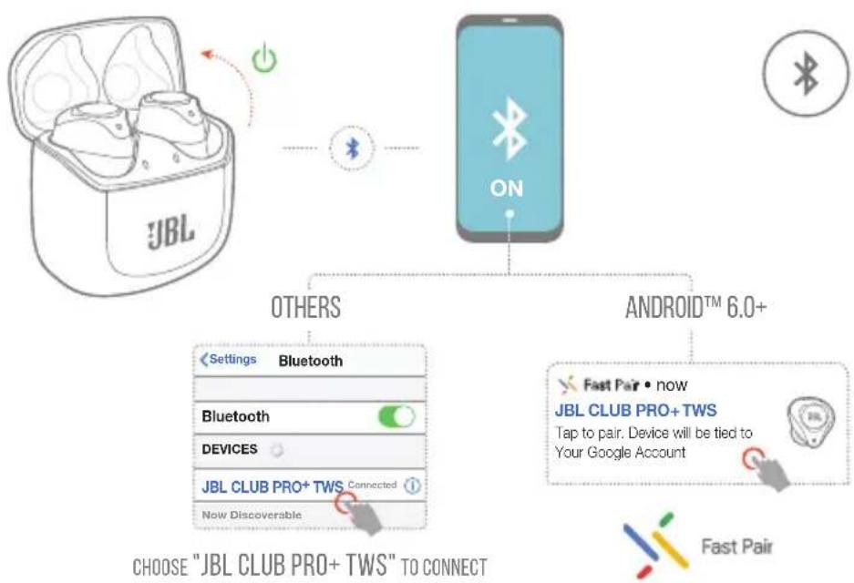 JBL Club Pro+ TWS - POWER ON &amp; CONNECT - 1