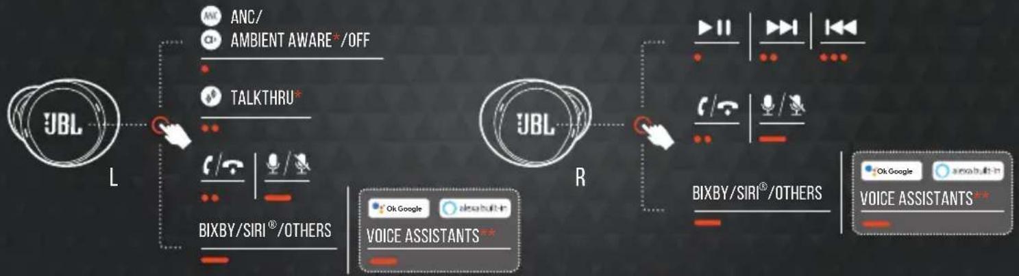 JBL Live Free NC+ TWS - MANUAL CONTROLS - 7
