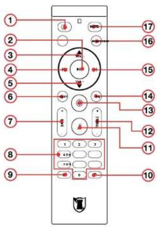 Kaiser KDS-1204A - CONTROL REMOTO - 1