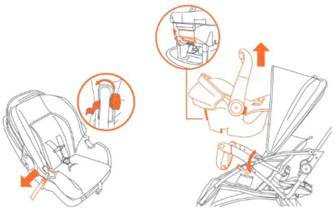 Baby Trend Sit N' Stand 5-in-1 Shopper Plus - REMOVING THE INFANT CAR SEAT QUITAR LA SILLITA PARA EL AUTOMÓVIL ENLEVER LE SIÈGE D'AUTO POUR BÉBÉ - 1