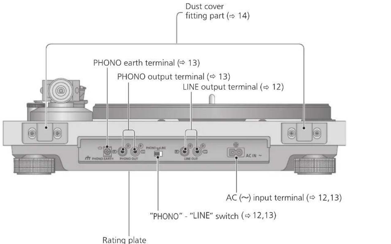 TECHNICS SL-50C - Back - 1