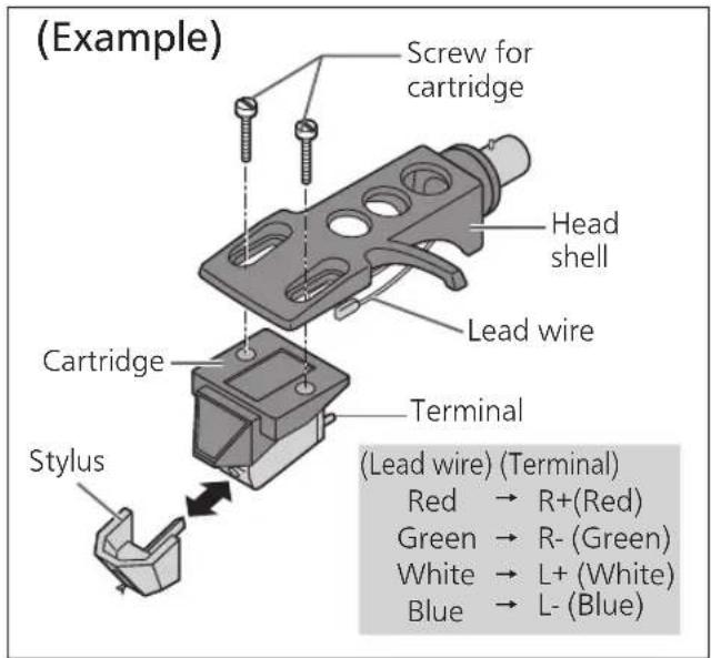 TECHNICS SL-50C - Attaching the cartridge - 1
