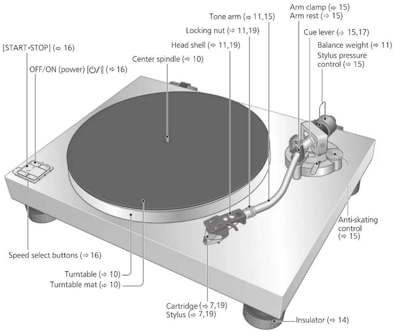 TECHNICS SL-50C - Parts Name - 1
