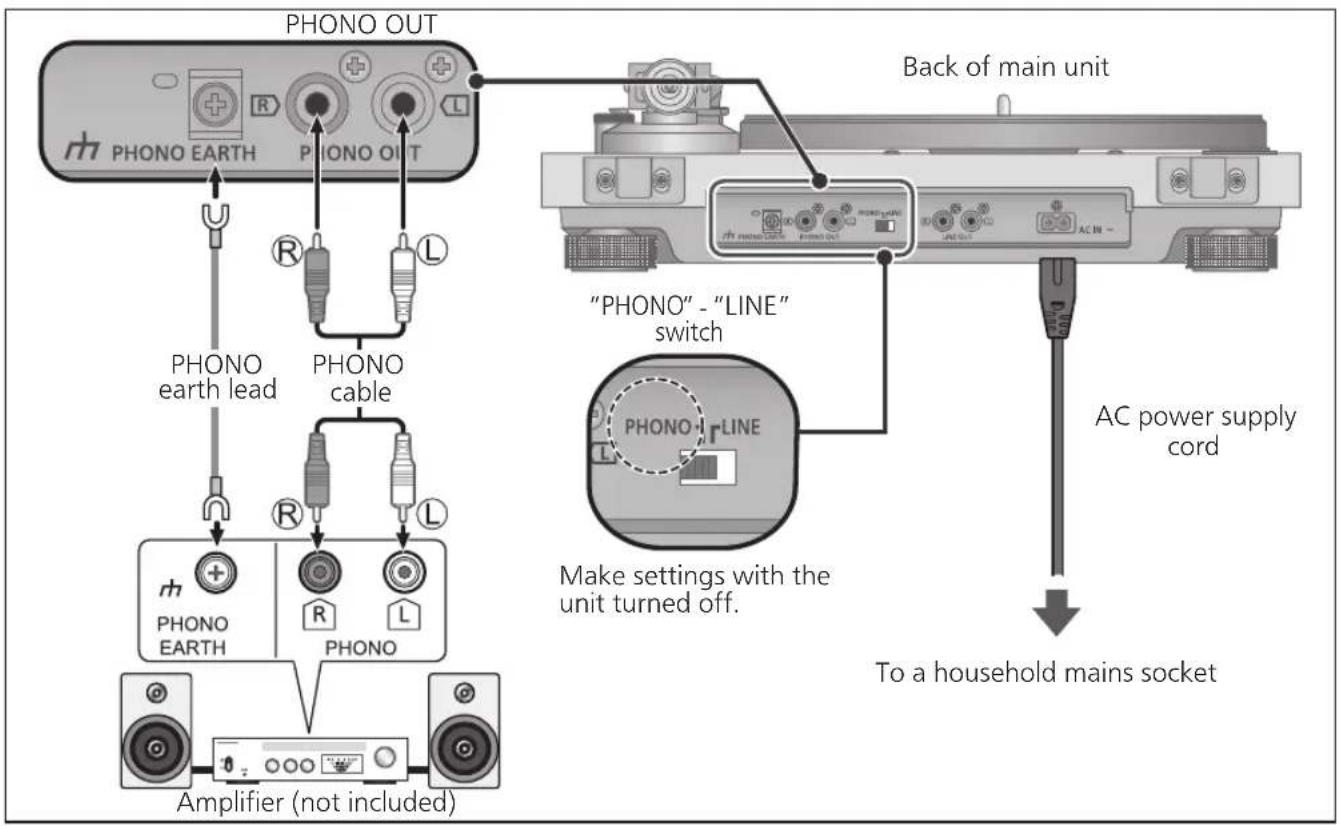 TECHNICS SL-50C - Connecting the PHONO output terminals - 1