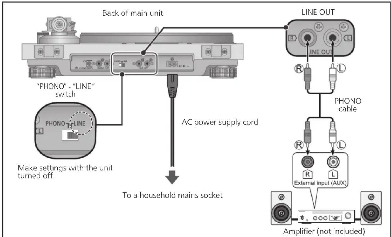 TECHNICS SL-50C - Connecting the LINE output terminals - 1