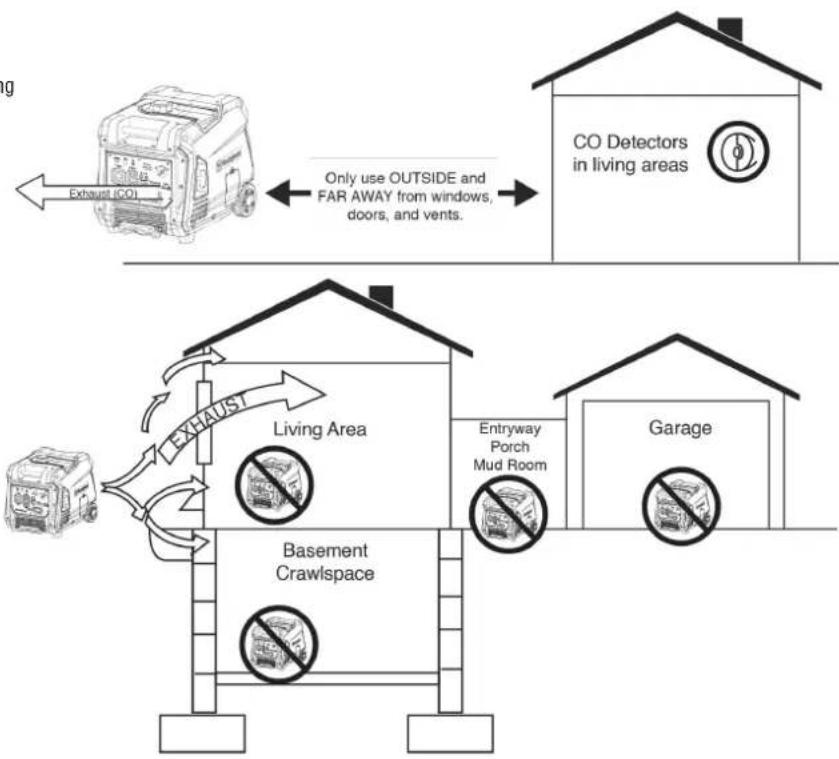 Cummins Onan P4500iDF - INCORRECT USE - 1