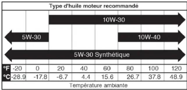 Cummins Onan P4500iDF - AVIS - 1