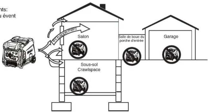 Cummins Onan P4500iDF - UTILISATION INCORRECTE - 2