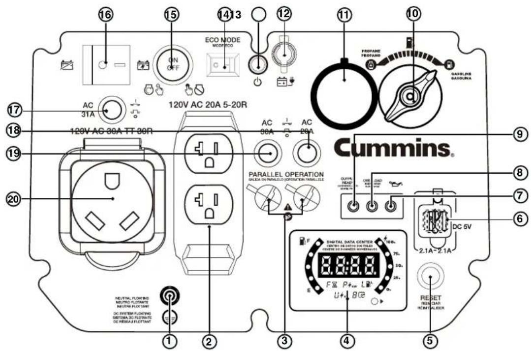 Cummins Onan P4500iDF - COMPOSANTS DU PANNEAU DE COMMANDE - 1
