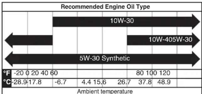 Cummins Onan P4500iDF - NOTICE - 1