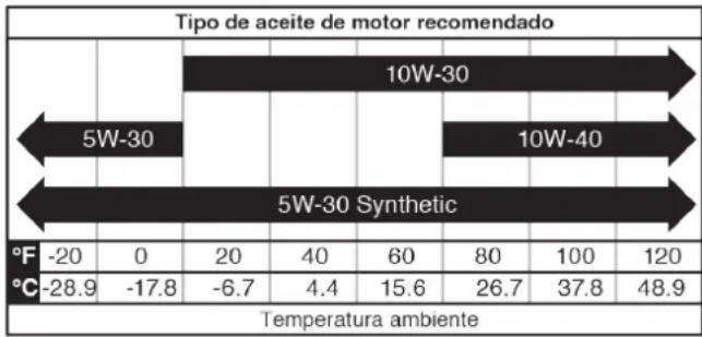 Cummins Onan P4500iDF - AVISO - 1