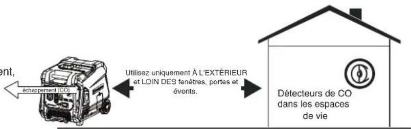 Cummins Onan P4500iDF - UTILISATION INCORRECTE - 1
