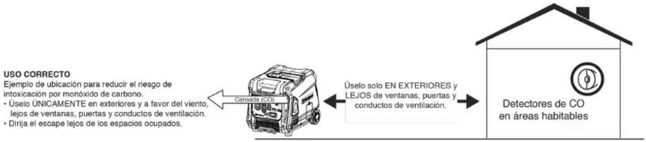 Cummins Onan P4500iDF - ▲ PELIGRO - 1