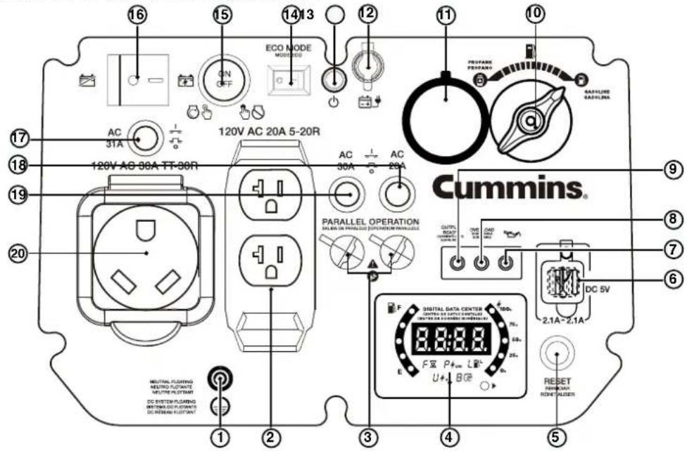 Cummins Onan P4500iDF - COMPONENTES DEL PANEL DE CONTROL - 1