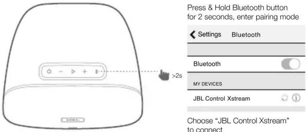 JBL Control XStream - JBL®CONTROL XSTREAM - 2